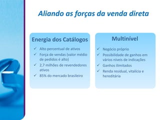 Aliando as forças da venda direta


Energia dos Catálogos                    Multinível
 Alto percentual de ativos       Negócio próprio
 Força de vendas (valor médio    Possibilidade de ganhos em
  de pedidos é alto)               vários níveis de indicações
 2,7 milhões de revendedores     Ganhos ilimitados
  ativos                          Renda residual, vitalícia e
 85% do mercado brasileiro        hereditária
 