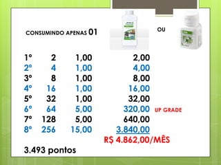 CONSUMINDO APENAS 01

1º
2º
3º
4º
5º
6º
7º
8º

2
4
8
16
32
64
128
256

1,00
1,00
1,00
1,00
1,00
5,00
5,00
15,00

3.493 pontos

OU

2,00
4,00
8,00
16,00
32,00
320,00 UP GRADE
640,00
3.840,00
R$ 4.862,00/MÊS

 
