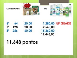 CONSUMO DE:

6º
7º
8º

64
128
256

OU

20,00
20,00
60,00

11.648 pontos

1.280,00 UP GRADE
2.560,00
15.360,00
19.448,00

 
