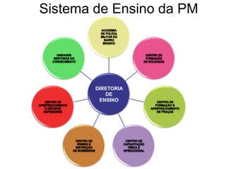 Sistema de Ensino da PM
DIRETORIA
DE
ENSINO
 