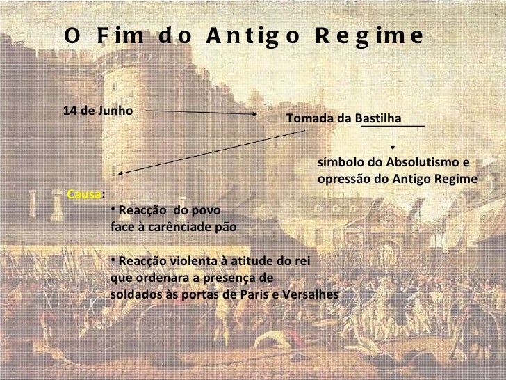 Cronologia Das Invasões Francesas Em Portugal