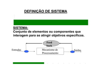 DEFINIÇÃO DE SISTEMA



 SISTEMA:
 Conjunto de elementos ou componentes que
 interagem para se atingir objetivos específicos.

                        Feed
                        back
Entradas            Mecanismo de         Saídas
                    Processamento
 