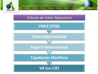 Cálculo do Valor Aduaneiro 