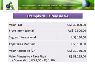 Valor FOB US$ 30.000,00 Frete Internacional US$  2.500,00 Seguro Internacional US$ 150,00 Capatazias Marítima US$ 100,00 Valor Aduaneiro (VA) US$ 32.750,00 Valor Aduaneiro x Taxa Fiscal de Conversão  (US$ 1,00 = R$ 1,78) R$ 58,295,00 Exemplo de Cálculo do VA 