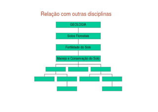 Apresentação Aula 1