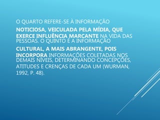 O QUARTO REFERE-SE À INFORMAÇÃO
NOTICIOSA, VEICULADA PELA MÍDIA, QUE
EXERCE INFLUÊNCIA MARCANTE NA VIDA DAS
PESSOAS. O QUINTO É A INFORMAÇÃO
CULTURAL, A MAIS ABRANGENTE, POIS
INCORPORA INFORMAÇÕES COLETADAS NOS
DEMAIS NÍVEIS, DETERMINANDO CONCEPÇÕES,
ATITUDES E CRENÇAS DE CADA UM (WURMAN,
1992, P. 48).
 