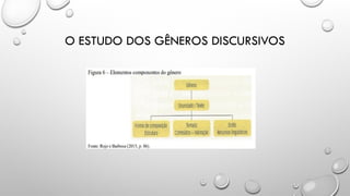 O ESTUDO DOS GÊNEROS DISCURSIVOS
 