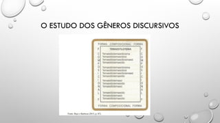 O ESTUDO DOS GÊNEROS DISCURSIVOS
 