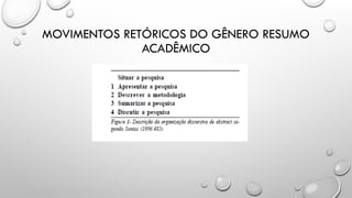 MOVIMENTOS RETÓRICOS DO GÊNERO RESUMO
ACADÊMICO
 