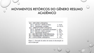 MOVIMENTOS RETÓRICOS DO GÊNERO RESUMO
ACADÊMICO
 