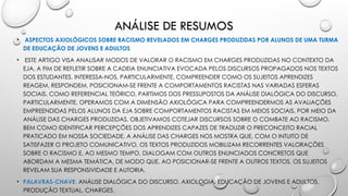 ANÁLISE DE RESUMOS
• ASPECTOS AXIOLÓGICOS SOBRE RACISMO REVELADOS EM CHARGES PRODUZIDAS POR ALUNOS DE UMA TURMA
DE EDUCAÇÃO DE JOVENS E ADULTOS
• ESTE ARTIGO VISA ANALISAR MODOS DE VALORAR O RACISMO EM CHARGES PRODUZIDAS NO CONTEXTO DA
EJA, A FIM DE REFLETIR SOBRE A CADEIA ENUNCIATIVA EVOCADA PELOS DISCURSOS PROPAGADOS NOS TEXTOS
DOS ESTUDANTES. INTERESSA-NOS, PARTICULARMENTE, COMPREENDER COMO OS SUJEITOS APRENDIZES
REAGEM, RESPONDEM, POSICIONAM-SE FRENTE A COMPORTAMENTOS RACISTAS NAS VARIADAS ESFERAS
SOCIAIS. COMO REFERENCIAL TEÓRICO, PARTIMOS DOS PRESSUPOSTOS DA ANÁLISE DIALÓGICA DO DISCURSO,
PARTICULARMENTE, OPERAMOS COM A DIMENSÃO AXIOLÓGICA PARA COMPREENDERMOS AS AVALIAÇÕES
EMPREENDIDAS PELOS ALUNOS DA EJA SOBRE COMPORTAMENTOS RACISTAS EM MEIOS SOCIAIS. POR MEIO DA
ANÁLISE DAS CHARGES PRODUZIDAS, OBJETIVAMOS COTEJAR DISCURSOS SOBRE O COMBATE AO RACISMO,
BEM COMO IDENTIFICAR PERCEPÇÕES DOS APRENDIZES CAPAZES DE TRADUZIR O PRECONCEITO RACIAL
PRATICADO EM NOSSA SOCIEDADE. A ANÁLISE DAS CHARGES NOS MOSTRA QUE, COM O INTUITO DE
SATISFAZER O PROJETO COMUNICATIVO, OS TEXTOS PRODUZIDOS MOBILIZAM RECORRENTES VALORAÇÕES
SOBRE O RACISMO E, AO MESMO TEMPO, DIALOGAM COM OUTROS ENUNCIADOS CONCRETOS QUE
ABORDAM A MESMA TEMÁTICA, DE MODO QUE, AO POSICIONAR-SE FRENTE A OUTROS TEXTOS, OS SUJEITOS
REVELAM SUA RESPONSIVIDADE E AUTORIA.
• PALAVRAS-CHAVE: ANÁLISE DIALÓGICA DO DISCURSO. AXIOLOGIA. EDUCAÇÃO DE JOVENS E ADULTOS.
PRODUÇÃO TEXTUAL. CHARGES.
 