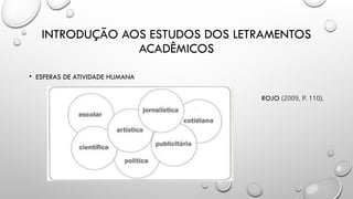 INTRODUÇÃO AOS ESTUDOS DOS LETRAMENTOS
ACADÊMICOS
• ESFERAS DE ATIVIDADE HUMANA
ROJO (2009, P. 110).
 