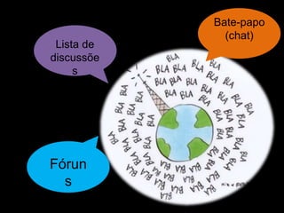 Bate-papo 
(chat) 
Lista de 
discussõe 
s 
Fórun 
s 
 