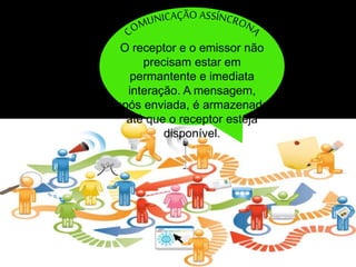 O receptor e o emissor não 
precisam estar em 
permantente e imediata 
interação. A mensagem, 
após enviada, é armazenada 
até que o receptor esteja 
disponível. 
 
