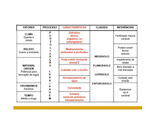 ApresentaçãO Aula 8