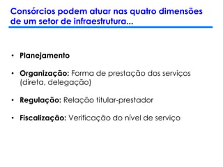 Consórcios podem atuar nas quatro dimensões
de um setor de infraestrutura...
• Planejamento
• Organização: Forma de prestação dos serviços
(direta, delegação)
• Regulação: Relação titular-prestador
• Fiscalização: Verificação do nível de serviço
 