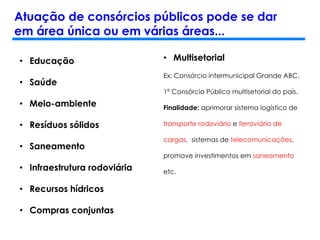 Atuação de consórcios públicos pode se dar
em área única ou em várias áreas...
• Educação
• Saúde
• Meio-ambiente
• Resíduos sólidos
• Saneamento
• Infraestrutura rodoviária
• Recursos hídricos
• Compras conjuntas
• Multisetorial
Ex: Consórcio intermunicipal Grande ABC.
1° Consórcio Público multisetorial do país.
Finalidade: aprimorar sistema logístico de
transporte rodoviário e ferroviário de
cargas, sistemas de telecomunicações,
promove investimentos em saneamento
etc.
 