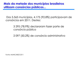 Mais da metade dos municípios brasileiros
utilizam consórcios públicos...
Dos 5.565 municípios, 4.175 (92,8%) participavam de
consórcios em 2011. Destes:
3 295 (78,9%) declararam fazer parte de
consórcio público
2 097 (50,2%) de consórcio administrativo
Fonte: MUNIC/IBGE 2011
 