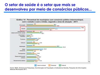 O setor de saúde é o setor que mais se
desenvolveu por meio de consórcios públicos...
 