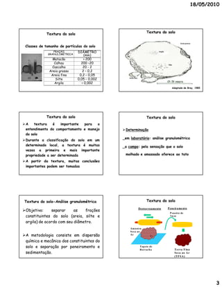 18/05/2010




             Textura do solo                                        Textura do solo

                                                                                                 Areia grossa
 Classes de tamanho de partículas do solo
                FRAÇÃO         DIÂMETRO                                     Argila
             GRANULOMÉTRICA         (mm)
                Matacão            > 200
                 Calhau          200 –20                                             Silte
               Cascalho            20 - 2
              Areia grossa        2 – 0,2
               Areia fina       0,2 – 0,05
                                                 Areia fina
                  Silte        0,05 – 0,002
                 Argila           < 0,002
                                                                                         Adaptado de Bray, 1983




             Textura do solo                                        Textura do solo
A    textura  é   importante  para   o
 entendimento do comportamento e manejo        Determinação
 do solo
                                              _em laboratório: análise granulométrica
                                                  laboratório:
 Durante a classificação do solo em um
  determinado local, a textura é muitas       _a campo: pela sensação que o solo
                                                 campo:
  vezes a primeira e mais importante
  propriedade a ser determinada                molhado e amassado oferece ao tato
 A partir da textura, muitas conclusões
  importantes podem ser tomadas




Textura do solo-Análise granulométrica
           solo-                                                    Textura do solo

                                                              Desto rroament o       Pene ira me nto
Objetivo:
 Objetivo:     separar     as   frações
                                                                                      P eneira de
 constituintes do solo (areia, silte e                                                2m m

 argila) de acordo com seu diâmetro.
                           diâmetro.
                                                  Am ostra
                                                  Seca ao
A metodologia consiste em dispersão              Ar

 química e mecânica dos constituintes do
 solo e separação por peneiramento e                           Tap ete de
                                                               Borrach a                     Terra F ina
 sedimentação.
 sedimentação.                                                                               Seca ao Ar
                                                                                             (TFSA)




                                                                                                                    3
 