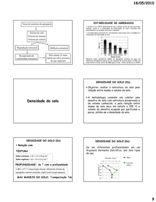 18/05/2010




       Taxas de aumento da agregação                                        ESTABILIDADE DE AGREGADOS
                                                                  Da Ros et al. (1997) determinaram que o manejo inicial de solo que nunca
                                                                 recebeu cultivo e a intensidade de mobilização de solos cultivados são
                                                                 determinantes na condição estrutural resultante
                Textura do solo                                   A estabilidade estrutural foi inversamente relacionada com a freqüência e
                                                                 intensidade de mobilização do solo
               Sistema de manejo                                                                      6
               Sistema de cultura                                                                     5
                                                                                                             4,9
                                                                                                                     4
                                                                                                      4




                                                                                          DMG, mm
                                                                                                                          2,9
                                                                                                      3
                                                                                                                                 2,1
 Degradação estrutural                    Melhoria estrutural                                         2
                                                                                                                                         1,2
                                                                                                      1

                                                                                                      0
   Recuperação da                       Pelo menos 2x mais                                                   CN    PD-CN PD-Cal PD-Esc   PC
                                                                                                                      Manejo de Solo
estabilidade estrutural               rápida em solos arenosos   Diâmetro médio geométrico (DMG) de agregados estáveis em água sob
                                          do que argilosos       diferentes sistemas de manejo de um Latossolo de textura média. A linha com
                                                                 setas mostra o limite crítico de DMG igual a 2 mm. Fonte: Da Ros et al. (1997).




                                                                               DENSIDADE DO SOLO (Ds)

                                                                  Objetivo: avaliar a estrutura do solo pela
                                                                   Objetivo:
                                                                   relação entre massa e volume de solo.
                                                                                                   solo.

                                                                  A metodologia consiste em coletar uma
              Densidade do solo                                    amostra de solo com estrutura preservada e
                                                                   de volume conhecido, e pela relação entre
                                                                   massa de solo seco em estufa a 105 oC e
                                                                   volume da amostra ocupado por partículas e
                                                                   poros, obtém-se a densidade do solo.
                                                                          obtém-                  solo.




             DENSIDADE DO SOLO (Ds)                                           DENSIDADE DO SOLO (Ds)
 Relação com
                                                                 Ds em diferentes profundidades em um
TEXTURA                                                          Argissolo Vermelho distrófico, sob dois tipos
                                                                 de uso.
Solos arenosos  ds = 1,2 a 1,8 g cm-3
                                                                                                                            -3
                                                                                                              Densidade, Mg m                  Mata
Solos argilosos  ds = 1,0 a 1,6 g cm-3
                                                                                                          1.0 1.1 1.2 1.3 1.4 1.5
                                                                                                      0                                        Lavoura
PROFUNDIDADE: ds  com a profundidade
                                                                                  Profundidade, cm




                                                                                                                                               (SPC)
                                                                                                     10
 MO,  PT,  compactação natural, diferentes formas de                                              20
agregados, maiores pressões, argila iluvial (ocupa espaços).                                         30
                                                                                                     40
 MAU MANEJO DO SOLO: compactação ds                                                                50




                                                                                                                                                                 9
 