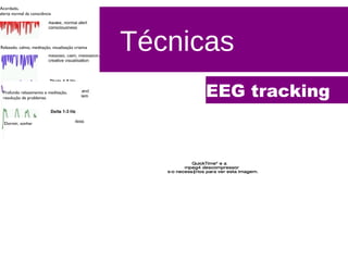Aplicações Técnicas EEG tracking Acordado,  alerta normal da consciência Relaxado, calmo, meditação, visualização criativa Profundo relaxamento e meditação, resolução de problemas Dormir, sonhar 