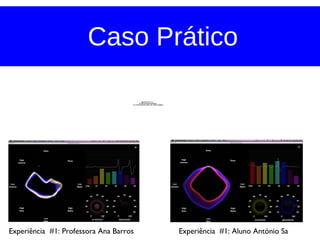 Caso Prático Experiência  #1: Professora Ana Barros Experiência  #1: Aluno António Sa 