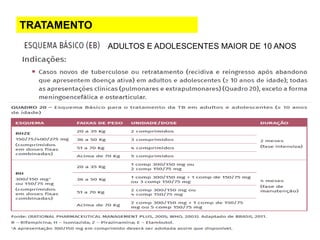 TRATAMENTO
ADULTOS E ADOLESCENTES MAIOR DE 10 ANOS
 