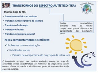 TRANSTORNOS DO ESPECTRO AUTÍSTICO (TEA)Os cinco tipos de TEA: Transtorno autístico ou autismo