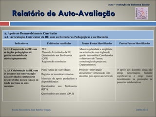 Relatório de Auto-Avaliação 2009/2010 Escola Secundária José Belchior Viegas Auto – Avaliação da Biblioteca Escolar A. Apoio ao Desenvolvimento Curricular A.1. Articulação Curricular da BE com as Estruturas Pedagógicas e os Docentes Indicadores Evidências recolhidas Pontos Fortes Identificados Pontos Fracos Identificados A.1.1. Cooperação da BE com os órgãos pedagógicos de gestão intermédia da escola/agrupamento. PEE Plano de Actividades da BE Questionário aos Professores (QP1) Registos de ocorrências Maior regularidade e amplitude na articulação com órgãos de gestão intermédia (Coordenador e directores de Turma; coordenação de projectos; Departamentos) A.1.5. Colaboração da BE com os docentes na concretização das actividades curriculares desenvolvidas no seu espaço ou tendo por base os seus recursos. Plano Anual de Actividades Registos de reuniões/contactos Materiais de apoio produzidos e disponibilizados Questionário aos Professores (QP1) Questionário aos alunos (QA1) Projecto “Intervenção documental” Articulação com docentes para apoio ao currículo O apoio aos docentes ainda não atinge percentagens bastante significativas e exige maior investimento na promoção de parcerias colaborativas. 
