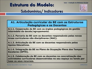 Estrutura do Modelo:    Subdomínios/ Indicadores 2009/2010 Escola Secundária José Belchior Viegas Auto – Avaliação da Biblioteca Escolar A1. Articulação curricular da BE com as Estruturas Pedagógicas e os Docentes A.1.1. Cooperação da BE com os órgãos pedagógicos de gestão intermédia da escola/agrupamento.   A.1.2. Parceria da BE com os docentes responsáveis pelas novas áreas curriculares não disciplinares (NAC).   A.1.3. Articulação da BE com os docentes responsáveis pelos Apoios Educativos.   A.1.4. Integração da BE no Plano de Ocupação Plena dos Tempos Escolares (OPTE).   A.1.5. Colaboração da BE com os docentes na concretização das actividades curriculares desenvolvidas no seu espaço ou tendo por base os seus recursos.   