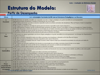Estrutura do Modelo:  Perfis de Desempenho 2009/2010 Escola Secundária José Belchior Viegas Auto – Avaliação da Biblioteca Escolar N í veis A.1. Articula ç ão Curricular da BE com as Estruturas Pedag ó gicas e os Docentes 4 Excelente A BE desenvolve um trabalho sistem á tico de coopera ç ão com todos os  ó rgãos pedag ó gicos de gestão interm é dia da escola/agrupamento: Departamentos/Grupos disciplinares; Conselhos de Docentes/de Ano ou de Turma.. A BE colabora activamente com todos os docentes respons á veis pelas novas  á reas curriculares não disciplinares:  Á reas de Projecto; Estudo Acompanhado/ Apoio ao Estudo e Forma ç ão C í vica. A BE assegura uma importante actividade de suporte junto dos docentes respons á veis pelos Apoios Educativos. A BE est á  plenamente integrada, atrav é s da disponibiliza ç ão permanente de espa ç os, recursos e actividades, no Plano de Ocupa ç ão dos Tempos Escolares. A BE apoia eficazmente a maioria dos docentes na concretiza ç ão das actividades curriculares desenvolvidas no seu espa ç o ou tendo por base os seus recursos. A ocupa ç ão e utiliza ç ão de recursos da BE são fortemente rentabilizadas pelos docentes no âmbito da actividade lectiva. A BE produz e difunde uma s é rie de bons materiais de apoio para as diferentes actividades. 3 Bom A BE articula com alguma regularidade com diversos  ó rgãos pedag ó gicos de gestão interm é dia da escola/agrupamento, com destaque dos Departamentos/ Conselhos de Docentes. A BE apoia os docentes respons á veis pelas novas  á reas curriculares não disciplinares, sobretudo ao n í vel das  Á reas de Projecto. A BE apoia com alguma consistência os docentes respons á veis pelos Apoios Educativos. A BE integra o Plano de Ocupa ç ão Plena dos Tempos Escolares, dando resposta sempre que solicitada  à s necessidades da escola para actividades de  substitui ç ão na biblioteca. A BE colabora com uma parte significativa dos docentes na concretiza ç ão das actividades curriculares desenvolvidas no seu espa ç o. A ocupa ç ão e utiliza ç ão de recursos da BE são bem rentabilizadas pelos docentes no âmbito da actividade lectiva. A BE produz e difunde alguns materiais de apoio para as diferentes actividades. 2 Satisfat ó rio A BE coopera com alguns Departamentos ou participa nos Conselhos de Docentes/de Ano mas os reflexos deste trabalho nas pr á ticas estão ainda aqu é m  do pretendido numa parte das turmas A BE apoia os docentes respons á veis pelas novas  á reas curriculares não disciplinares. A BE apoia, na medida da sua disponibilidade, os docentes respons á veis pelos Apoios Educativos. A BE apoia o Plano de Ocupa ç ão Plena dos Tempos Escolares, dando pontualmente resposta em actividades de substitui ç ão na biblioteca. A BE colabora com alguns docentes na concretiza ç ão das actividades curriculares desenvolvidas no seu espa ç o. A ocupa ç ão e utiliza ç ão de recursos da BE são razoavelmente rentabilizadas pelos docentes no âmbito da actividade lectiva. A BE produz alguns materiais de apoio para certas actividades. 1 Fraco  (A precisar de desenvolvimen-to urgente) A BE s ó  coopera pontualmente com alguns  ó rgãos pedag ó gicos de gestão interm é dia da escola/agrupamento. A BE não costuma apoiar os docentes respons á veis pelas novas  á reas curriculares não disciplinares. A BE não desenvolve nenhum tipo de trabalho com os docentes respons á veis pelos Apoios Educativos. A BE não integra o Plano de Ocupa ç ão Plena dos Tempos Escolares. A BE colabora pouco com os docentes na concretiza ç ão das actividades curriculares. A ocupa ç ão e utiliza ç ão de recursos da BE não são minimamente rentabilizadas pelos docentes no âmbito da actividade lectiva. A BE não produz materiais de apoio. 