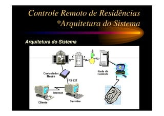 Controle Remoto de Residências
        *Arquitetura do Sistema

Arquitetura do Sistema
 