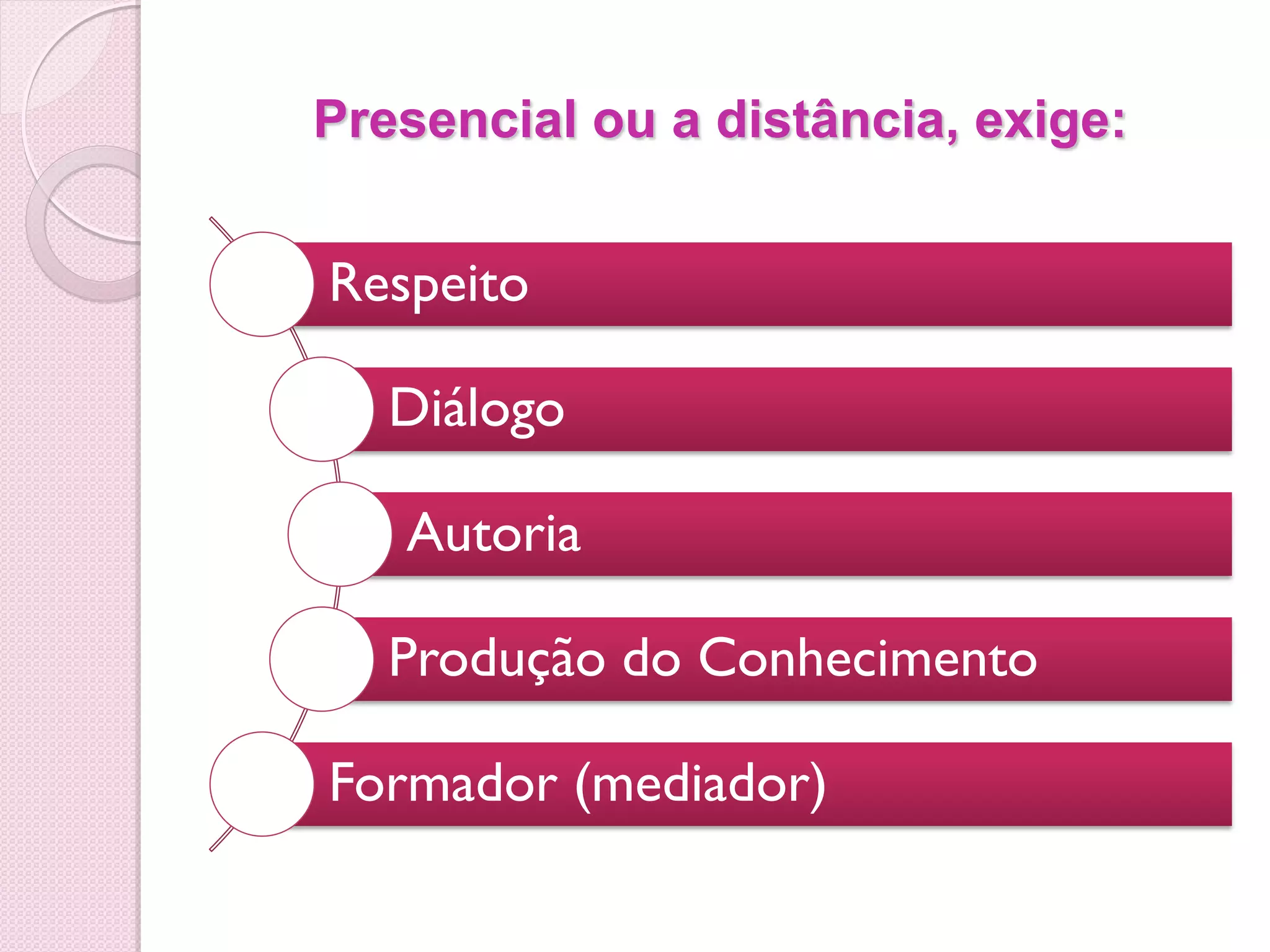 Presencial ou a distância, exige:


Respeito

   Diálogo

   Autoria

   Produção do Conhecimento

Formador (mediador)
 