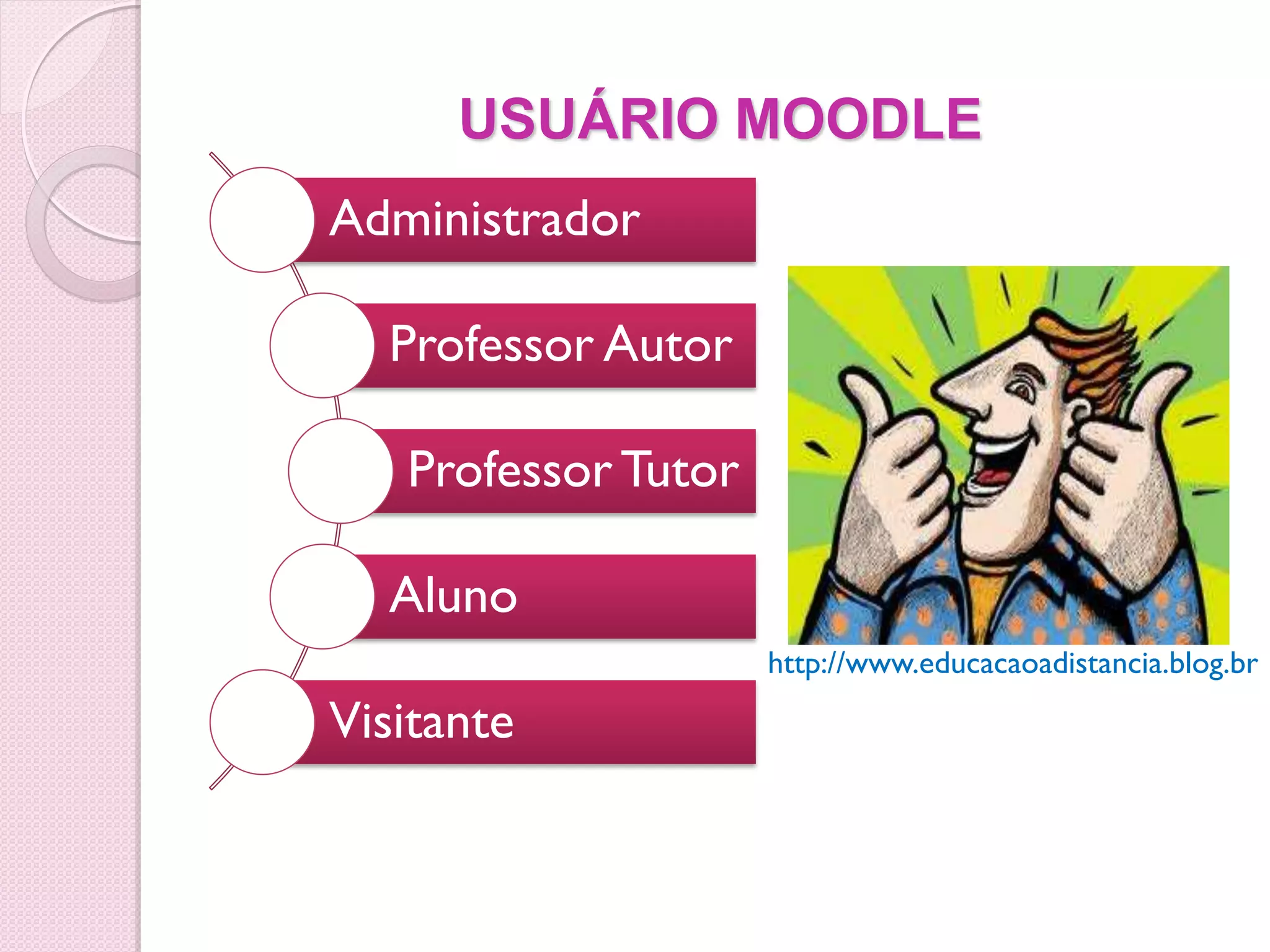 USUÁRIO MOODLE
Administrador

  Professor Autor

   Professor Tutor

  Aluno
                     http://www.educacaoadistancia.blog.br

Visitante
 