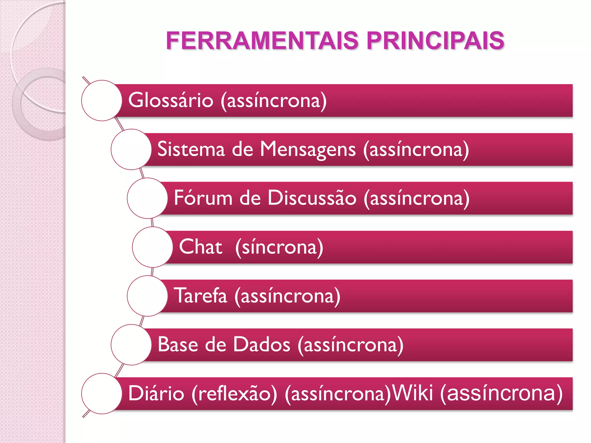 FERRAMENTAIS PRINCIPAIS

Glossário (assíncrona)

   Sistema de Mensagens (assíncrona)

     Fórum de Discussão (assíncrona)

     Chat (síncrona)

     Tarefa (assíncrona)

   Base de Dados (assíncrona)

Diário (reflexão) (assíncrona)Wiki (assíncrona)
 
