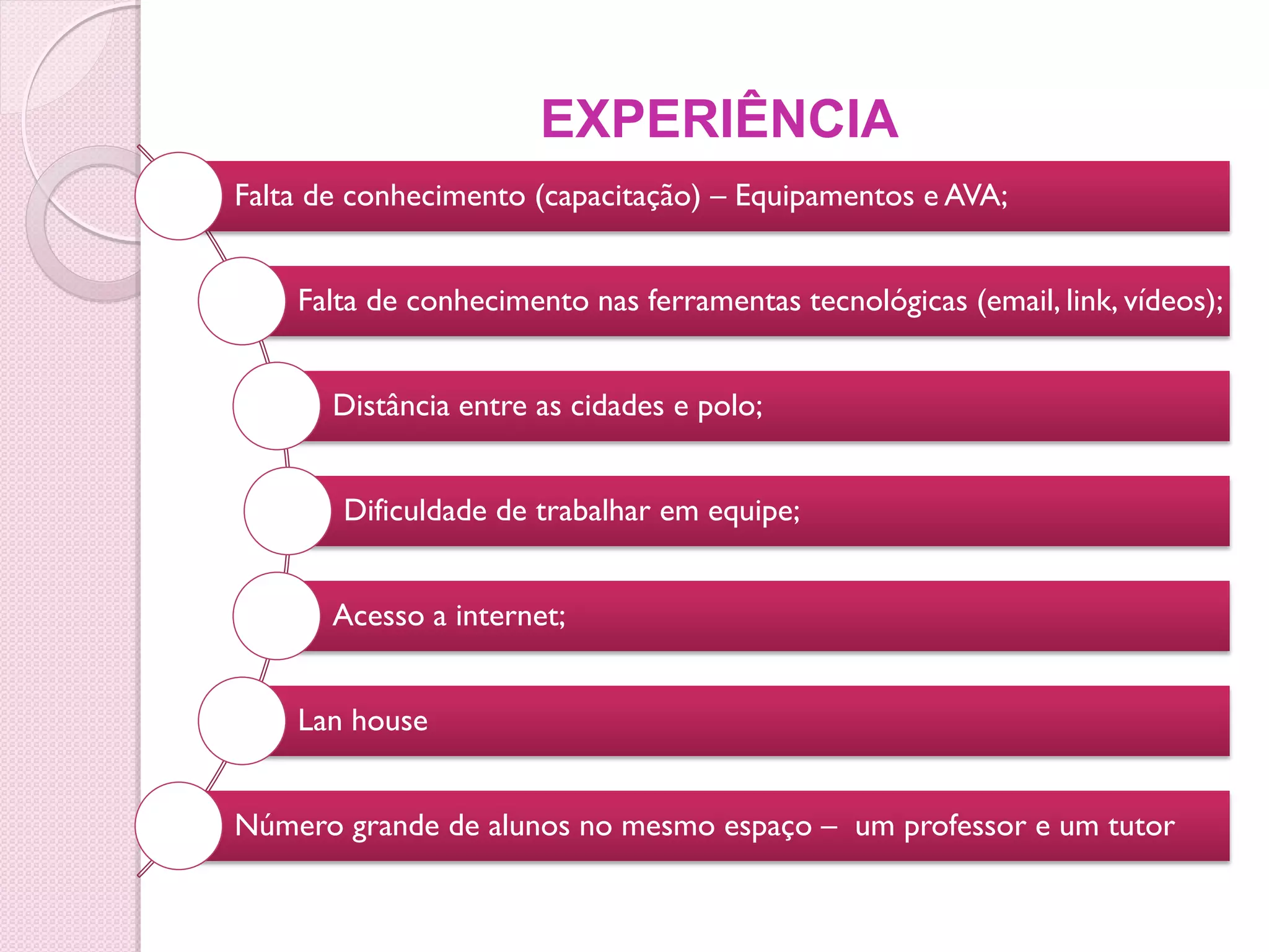 EXPERIÊNCIA
Falta de conhecimento (capacitação) – Equipamentos e AVA;


    Falta de conhecimento nas ferramentas tecnológicas (email, link, vídeos);


       Distância entre as cidades e polo;


        Dificuldade de trabalhar em equipe;


       Acesso a internet;


    Lan house


Número grande de alunos no mesmo espaço – um professor e um tutor
 