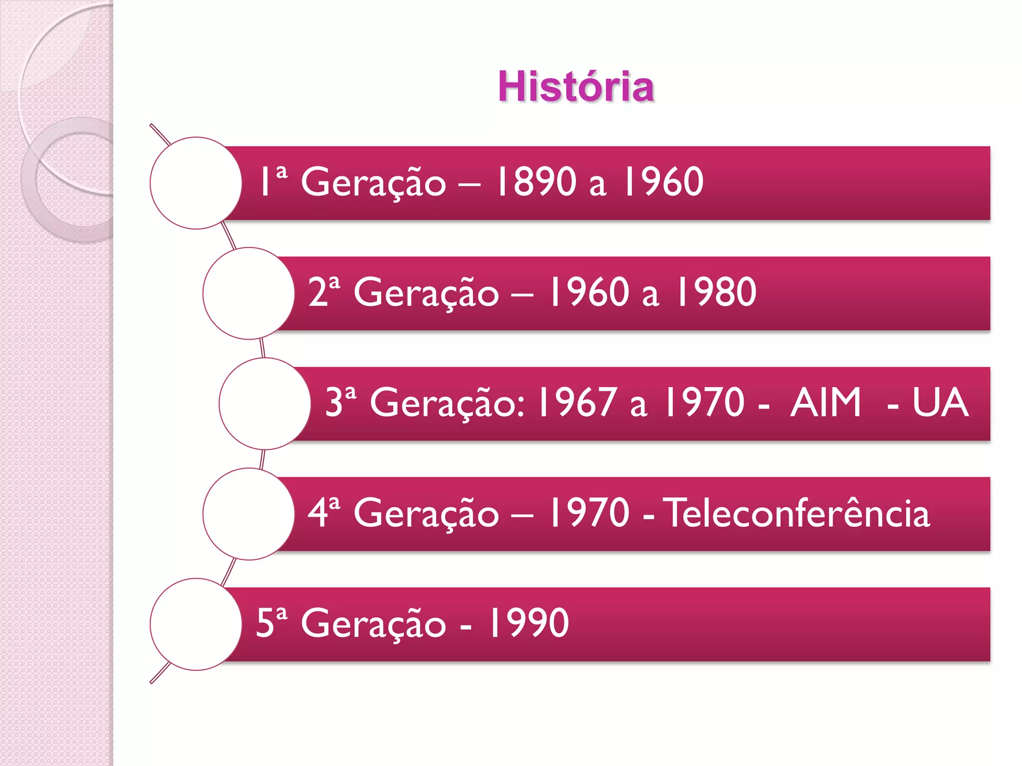 História

1ª Geração – 1890 a 1960

  2ª Geração – 1960 a 1980

   3ª Geração: 1967 a 1970 - AIM - UA

  4ª Geração – 1970 - Teleconferência

5ª Geração - 1990
 