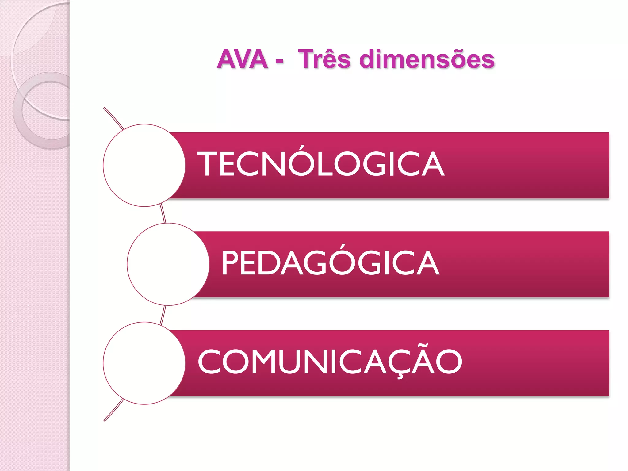 AVA - Três dimensões



TECNÓLOGICA

 PEDAGÓGICA

COMUNICAÇÃO
 