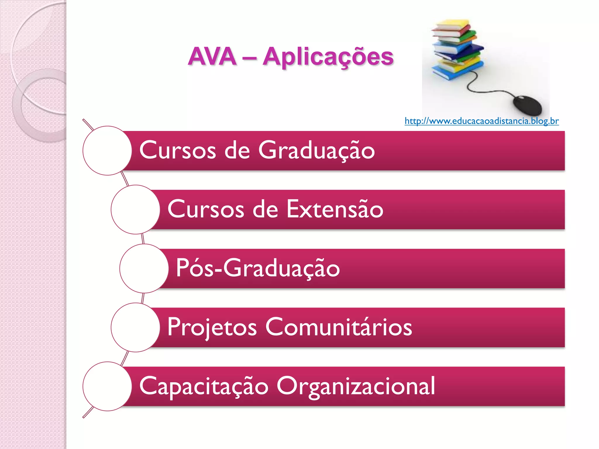 AVA – Aplicações

                       http://www.educacaoadistancia.blog.br


Cursos de Graduação

  Cursos de Extensão

   Pós-Graduação

  Projetos Comunitários

Capacitação Organizacional
 