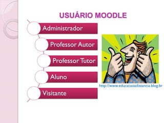 USUÁRIO MOODLE
Administrador

  Professor Autor

   Professor Tutor

  Aluno
                     http://www.educacaoadistancia.blog.br

Visitante
 