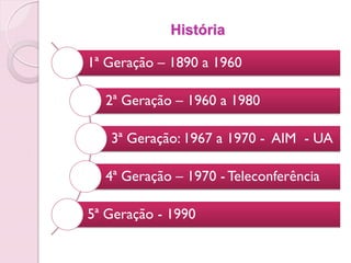 História

1ª Geração – 1890 a 1960

  2ª Geração – 1960 a 1980

   3ª Geração: 1967 a 1970 - AIM - UA

  4ª Geração – 1970 - Teleconferência

5ª Geração - 1990
 