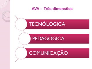 AVA - Três dimensões



TECNÓLOGICA

 PEDAGÓGICA

COMUNICAÇÃO
 