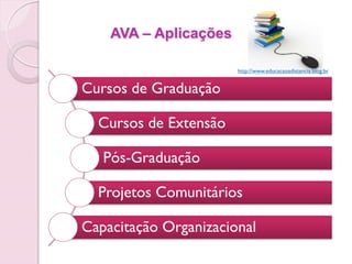 AVA – Aplicações

                       http://www.educacaoadistancia.blog.br


Cursos de Graduação

  Cursos de Extensão

   Pós-Graduação

  Projetos Comunitários

Capacitação Organizacional
 