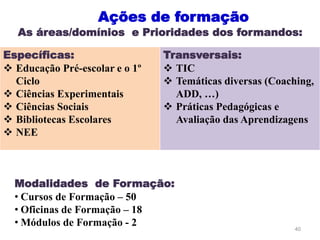 40
Específicas:
 Educação Pré-escolar e o 1º
Ciclo
 Ciências Experimentais
 Ciências Sociais
 Bibliotecas Escolares
 NEE
Transversais:
 TIC
 Temáticas diversas (Coaching,
ADD, …)
 Práticas Pedagógicas e
Avaliação das Aprendizagens
Modalidades de Formação:
• Cursos de Formação – 50
• Oficinas de Formação – 18
• Módulos de Formação - 2
As áreas/domínios e Prioridades dos formandos:
Ações de formação
 