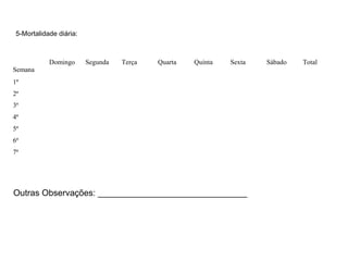 5-Mortalidade diária:
Semana
Domingo Segunda Terça Quarta Quinta Sexta Sábado Total
1ª
2ª
3ª
4ª
5ª
6ª
7ª
Outras Observações: _______________________________
 