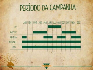 Apresentação aviação