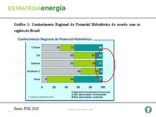 ESTRATÉGIAenergia




                    Copyright © 2012 Fundación AVINA
17              Copyright © 2009 Fundación AVINA
 
