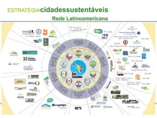 ESTRATÉGIAcidadessustentáveis
            Rede Latinoamericana




35              Copyright © 2009 Fundación AVINA
 