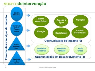 MODELOdeintervenção

                                     Câmbio
                                    Climático
Ferramentas e serviços de Impacto



                                                  Bioma
                                                                                       Acesso a       Migrações
                                                 Amazônico
                                                                                        Água
                                    Tecnologia
                                      para o
                                     Câmbio
                                                                                                       Cidades
                                      Social      Energia
                                                                                   Reciclagem        Sustentáveis



                                                              Oportunidades de Impacto (6)
                                     Social
                                    Progress
                                      Index       Indústrias                           Institucio-      Gran
                                                  Extrativas                            nalidade        Chaco


                                                 Oportunidades em Desenvolvimento (3)
                                     Negócios
                                        de
                                     Impacto


4                                                   Copyright © 2009 Fundación AVINA
 
